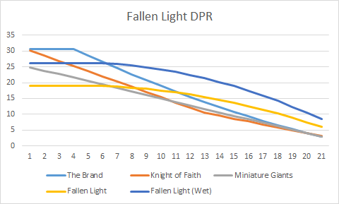 Fallen Light DPR