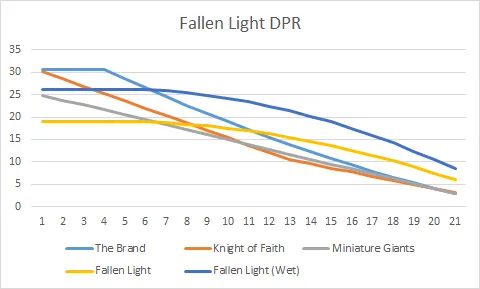 Fallen Light DPR