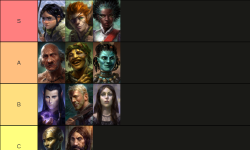 Featured image of post Pillars of Eternity Companion Tier List Analysis