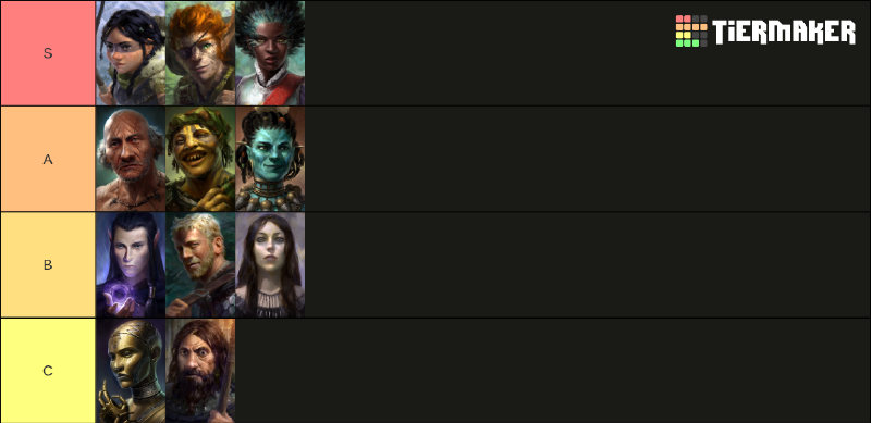 Featured image of post Pillars of Eternity Companion Tier List Analysis